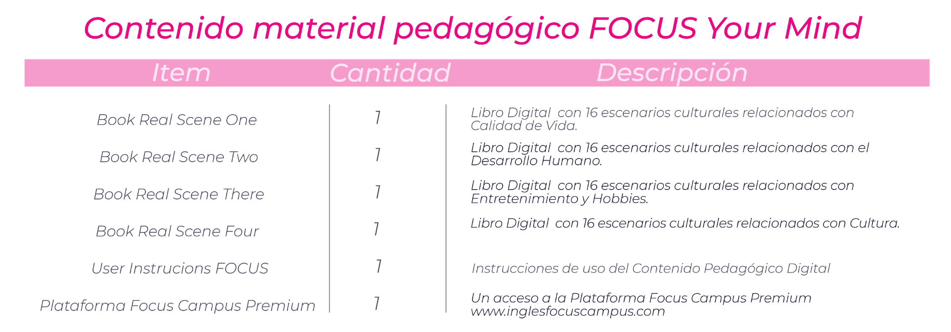 Contenido Focus